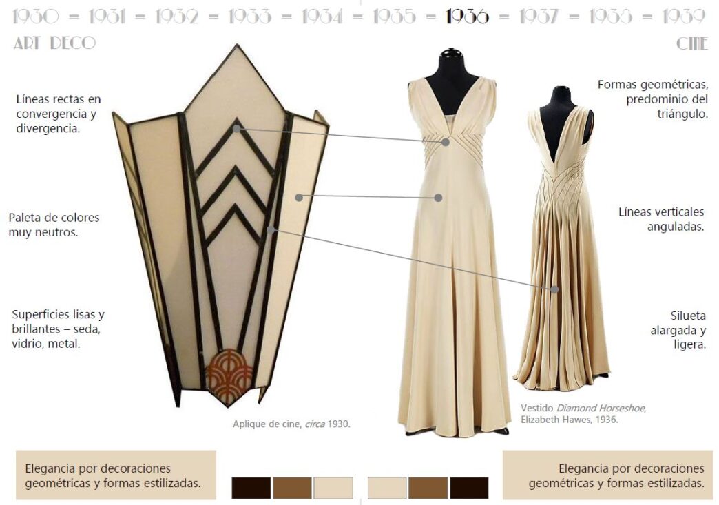 MOBILIARIO Y MODA EN EL SIGLO XX