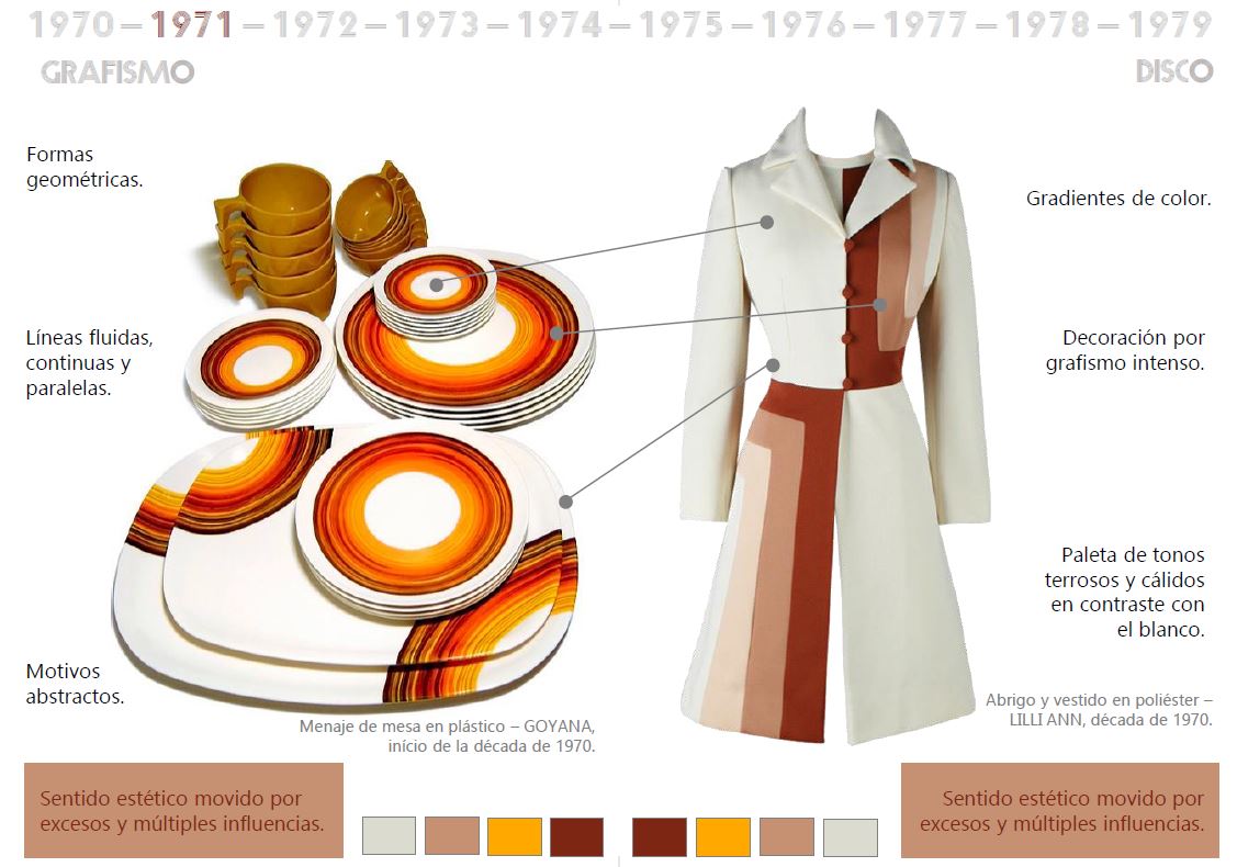 MOBILIARIO Y MODA EN EL SIGLO XX