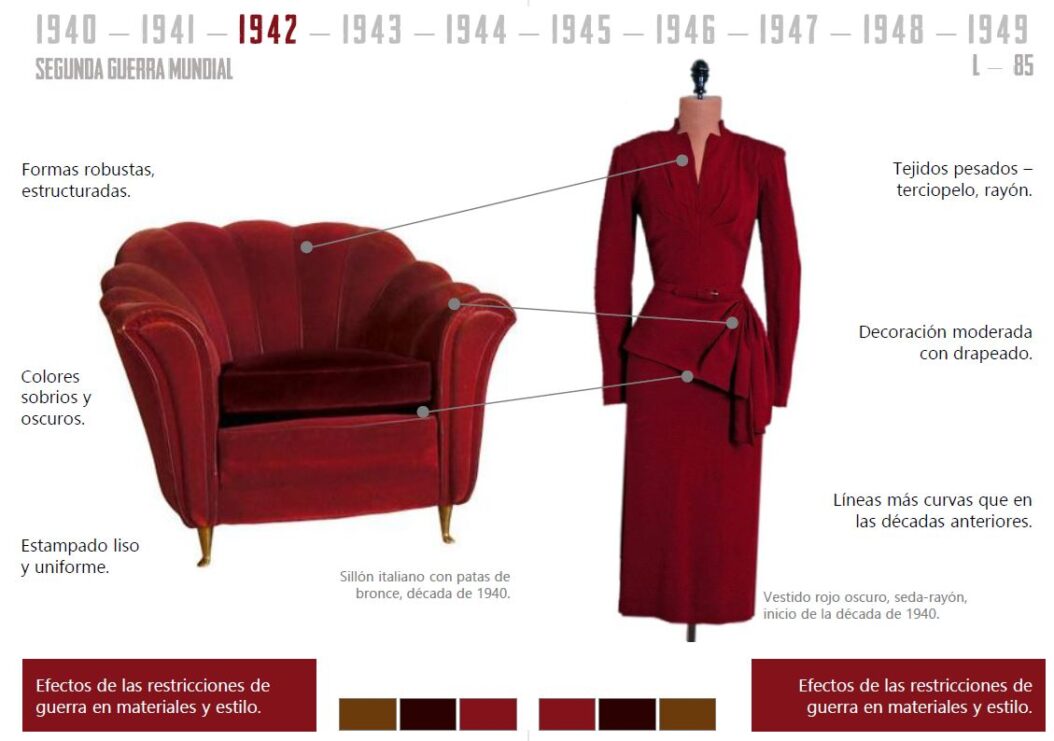MOBILIARIO Y MODA EN EL SIGLO XX