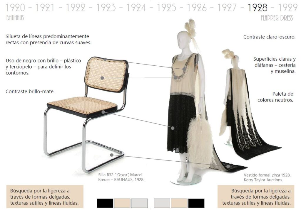 MOBILIARIO Y MODA EN EL SIGLO XX